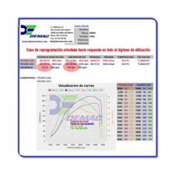 BMW 120 320 520 X1 X3 2.0D. Chip de Potencia