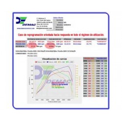 Kia Sorento 2.5 CRDI 140cv. Chip de Potencia