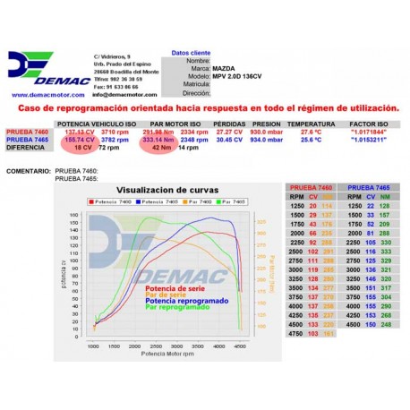 Mazda MPV 2.0D 136CV