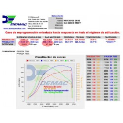 Mercedes CLC 220 CDI 150CV. Chip de potencia
