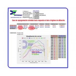 Peugeot 307 308 407 607 807 Expert 2.0 HDi FAP 136CV. Chip de potencia