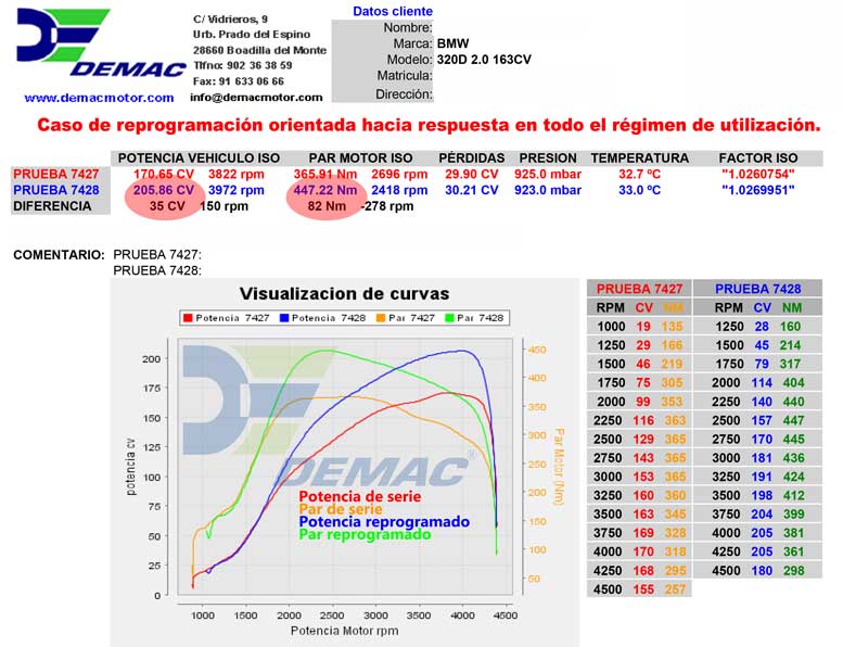 Reprogramación de centralita BMW 320i 2.0 170CV. Curvas de potencia y par de serie y reprogramado.