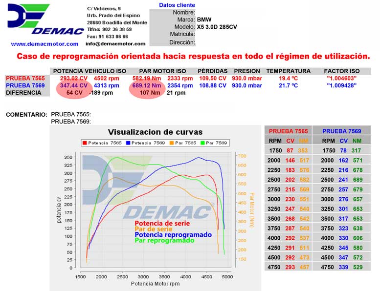 Reprogramación de centralita BMW X5  3.0D 285CV. Curvas de potencia y par de serie y reprogramado.