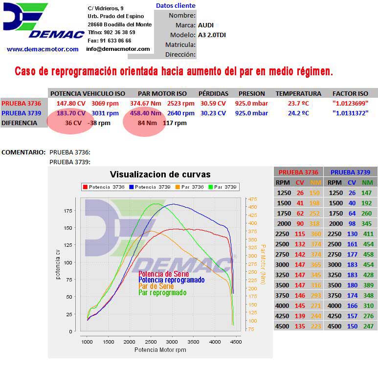 Reprogramación de centalita Seat Altea, Leon, Alhambra, Toledo 2.0 TDI 140CV. Curvas de potencia y par de serie y reprogramado..