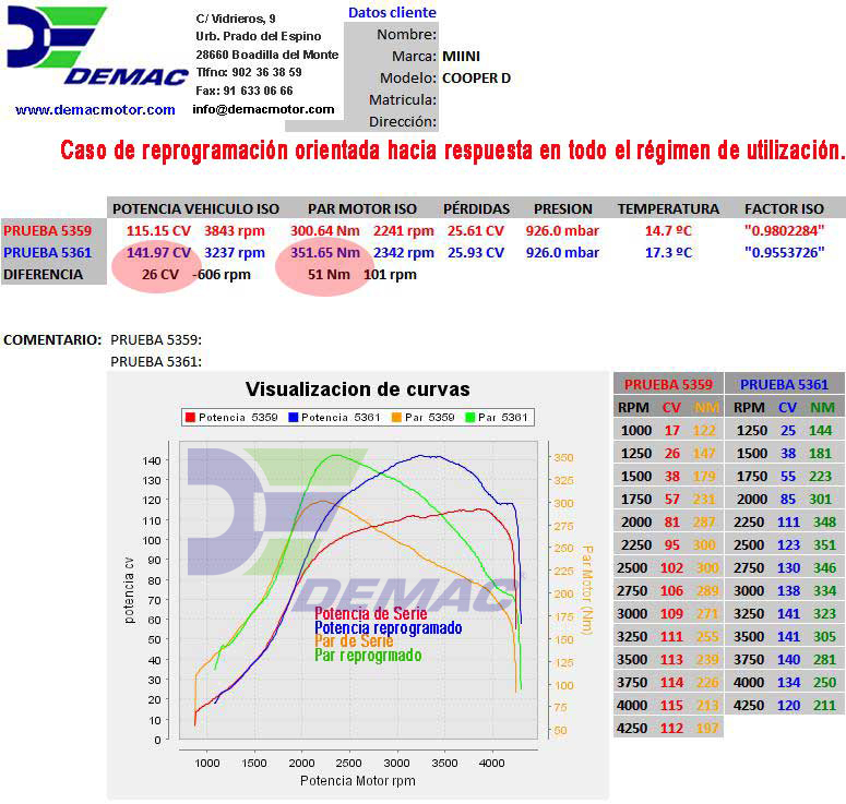 Reprogramación de centalita Mini D. Curvas de potencia y par de serie y reprogramado..