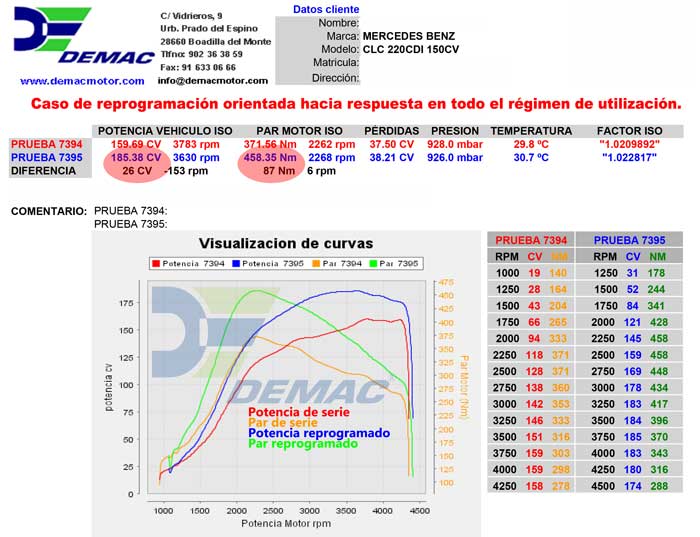 Reprogramación de centalita Mercedes CLC 220 CDI 150cv. Curvas de potencia y par de serie y reprogramado..