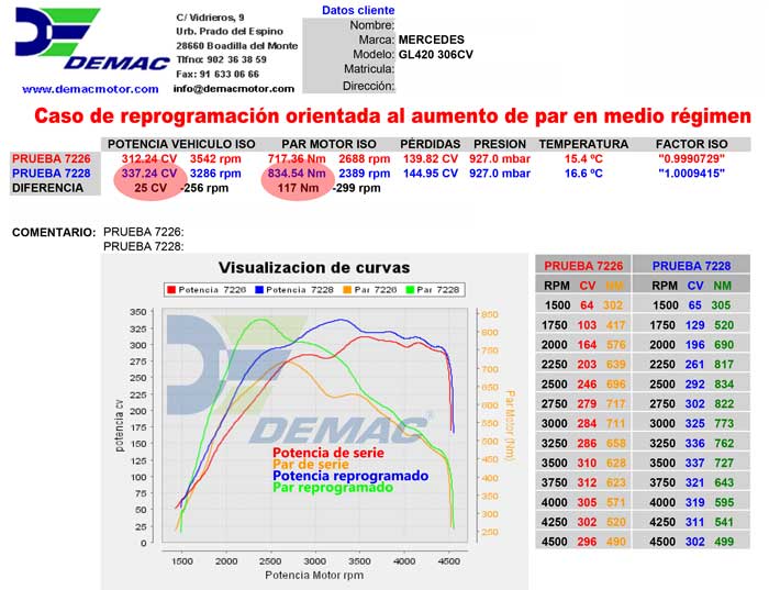 Reprogramación de centralita Mercedes Gl420 4.0 CDI 306cv. Curvas de potencia y par de serie y reprogramado..
