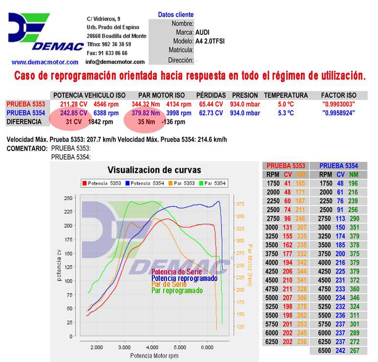 Reprogramación de centralita Audi A4, A4 Allroad, A5, Scirocco, Q5, TT 2.0 TFSI 211cv. Curvas de potencia y par de serie y reprogramado.